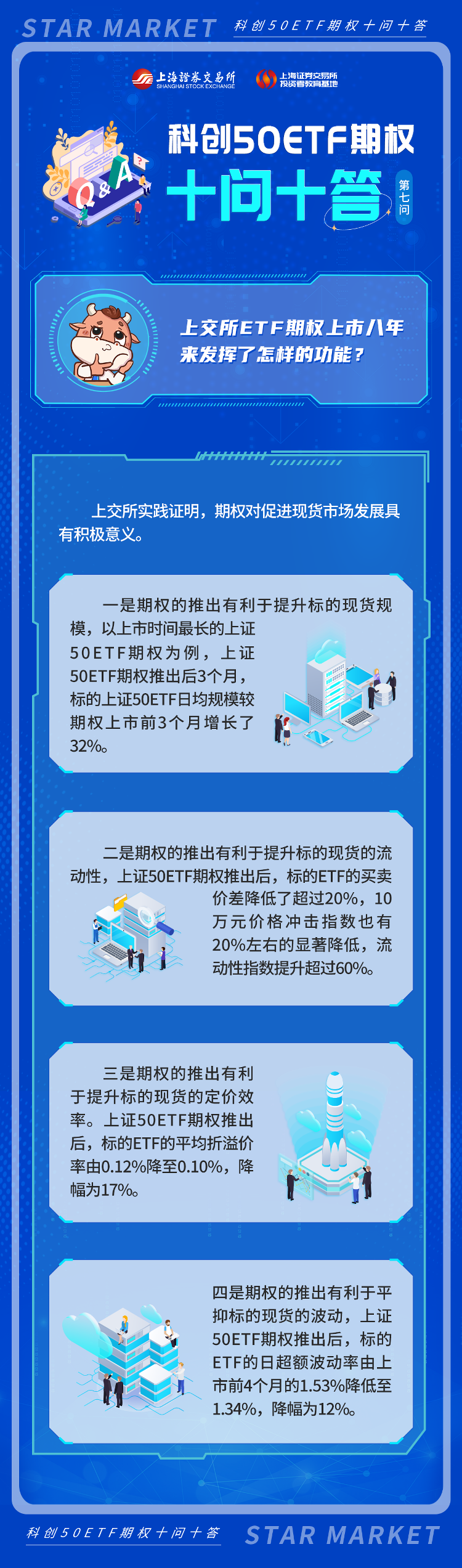 科創50ETF期權十問十答：第七期.png